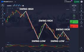 Comprehensive Pocket Option Tutorial Your Step-by-Step Guide to Success
